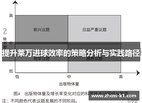 提升莱万进球效率的策略分析与实践路径