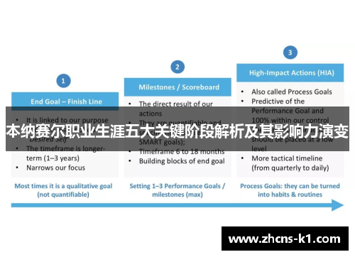 本纳赛尔职业生涯五大关键阶段解析及其影响力演变 本纳赛尔职业生涯五大关键阶段解析及其影响力演变