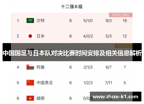 中国国足与日本队对决比赛时间安排及相关信息解析