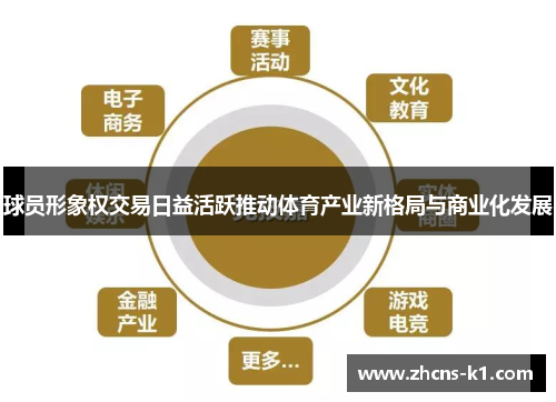 球员形象权交易日益活跃推动体育产业新格局与商业化发展 球员形象权交易日益活跃推动体育产业新格局与商业化发展