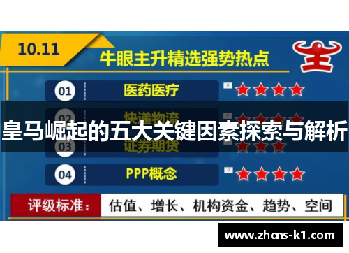 皇马崛起的五大关键因素探索与解析 皇马崛起的五大关键因素探索与解析