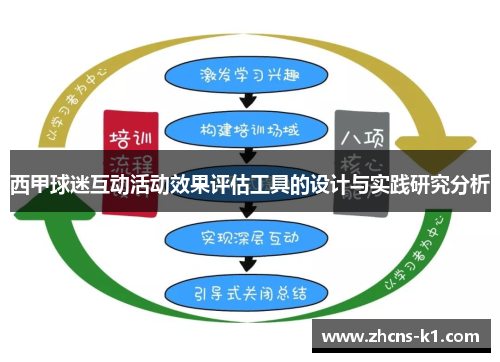 西甲球迷互动活动效果评估工具的设计与实践研究分析