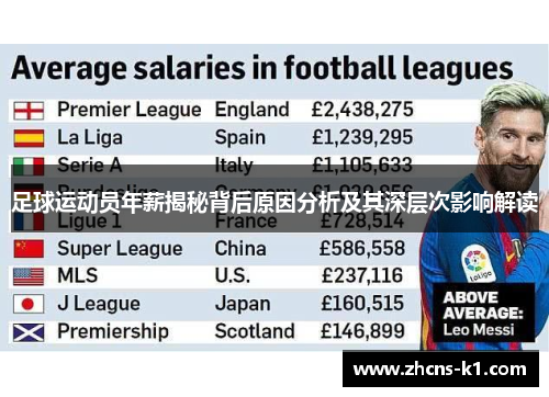 足球运动员年薪揭秘背后原因分析及其深层次影响解读 足球运动员年薪揭秘背后原因分析及其深层次影响解读