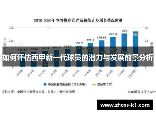 如何评估西甲新一代球员的潜力与发展前景分析