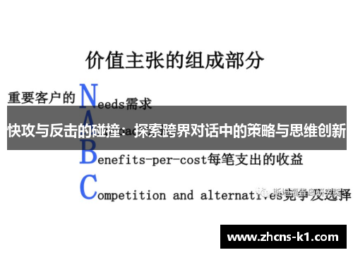 快攻与反击的碰撞：探索跨界对话中的策略与思维创新