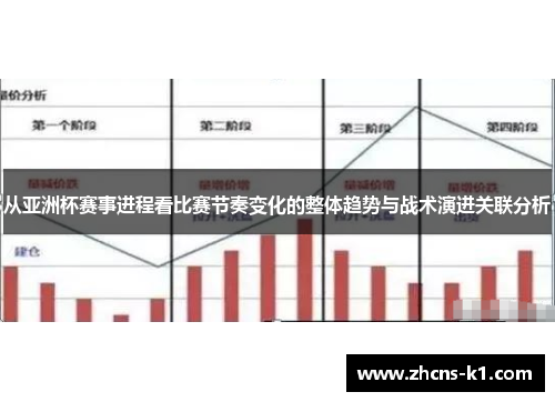 从亚洲杯赛事进程看比赛节奏变化的整体趋势与战术演进关联分析