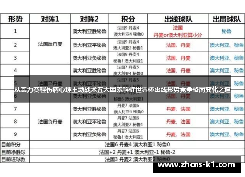 从实力赛程伤病心理主场战术五大因素解析世界杯出线形势竞争格局变化之道 从实力赛程伤病心理主场战术五大因素解析世界杯出线形势竞争格局变化之道