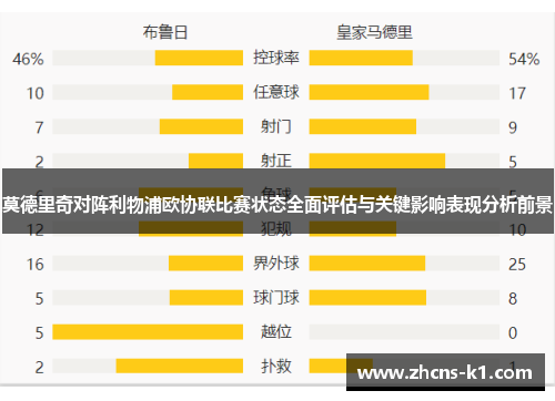 莫德里奇对阵利物浦欧协联比赛状态全面评估与关键影响表现分析前景