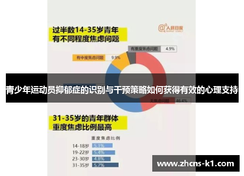 青少年运动员抑郁症的识别与干预策略如何获得有效的心理支持 青少年运动员抑郁症的识别与干预策略如何获得有效的心理支持