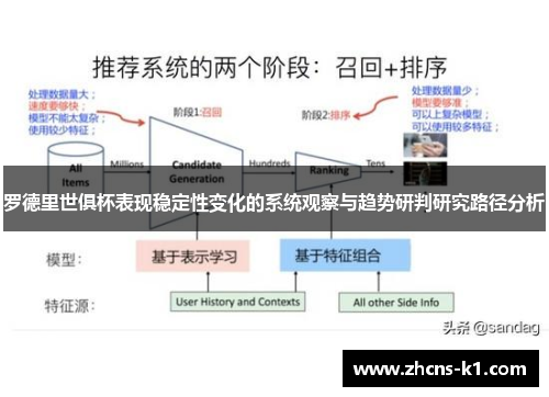 罗德里世俱杯表现稳定性变化的系统观察与趋势研判研究路径分析 罗德里世俱杯表现稳定性变化的系统观察与趋势研判研究路径分析